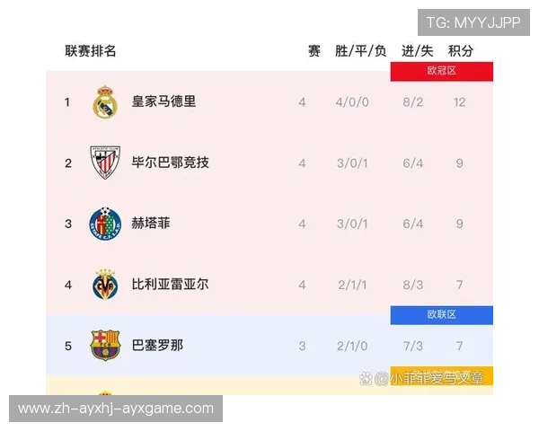 西甲联赛各球队战绩解析