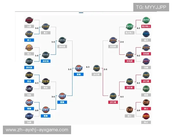 近十年NBA总冠军球队和赛季表现总结